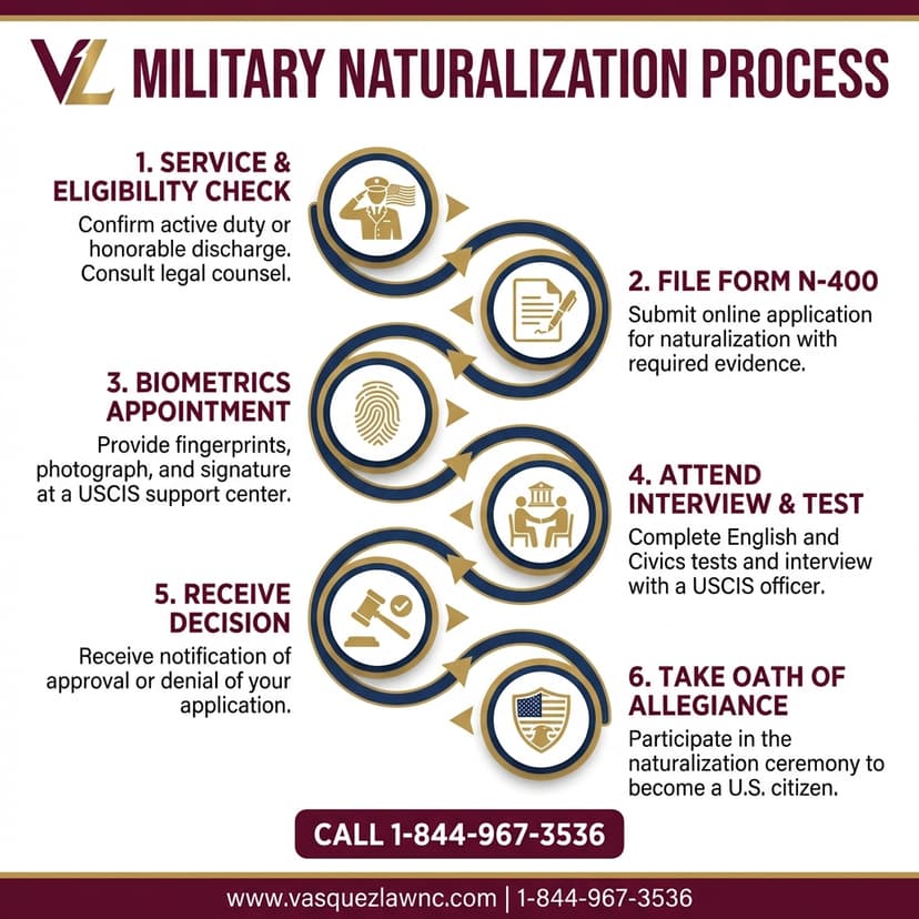 Key Statistics and Data for Military Service and Citizenship: How It Affects You in 2026
