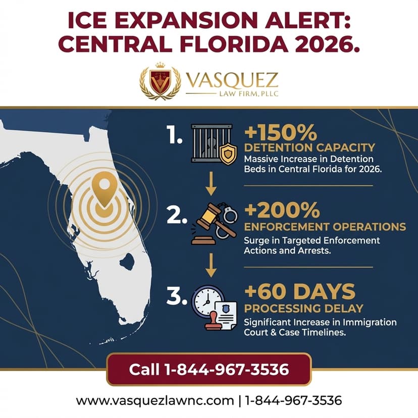 Key Statistics and Data for What Does ICE Actually Do? Understanding ICE in Orlando 2026