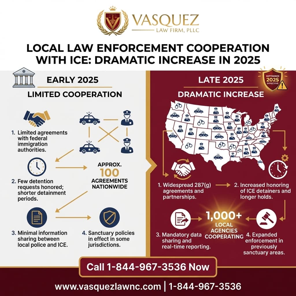 Key Statistics and Data for Cancellation of Removal: The 10-Year Continuous Presence Requirement