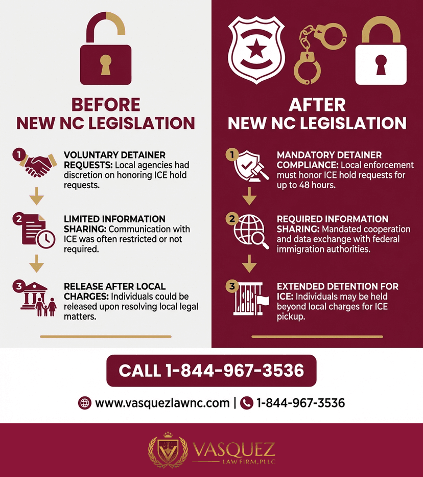 Key Statistics and Data for How New Immigration Law Affects Immigrants in Charlotte 2026