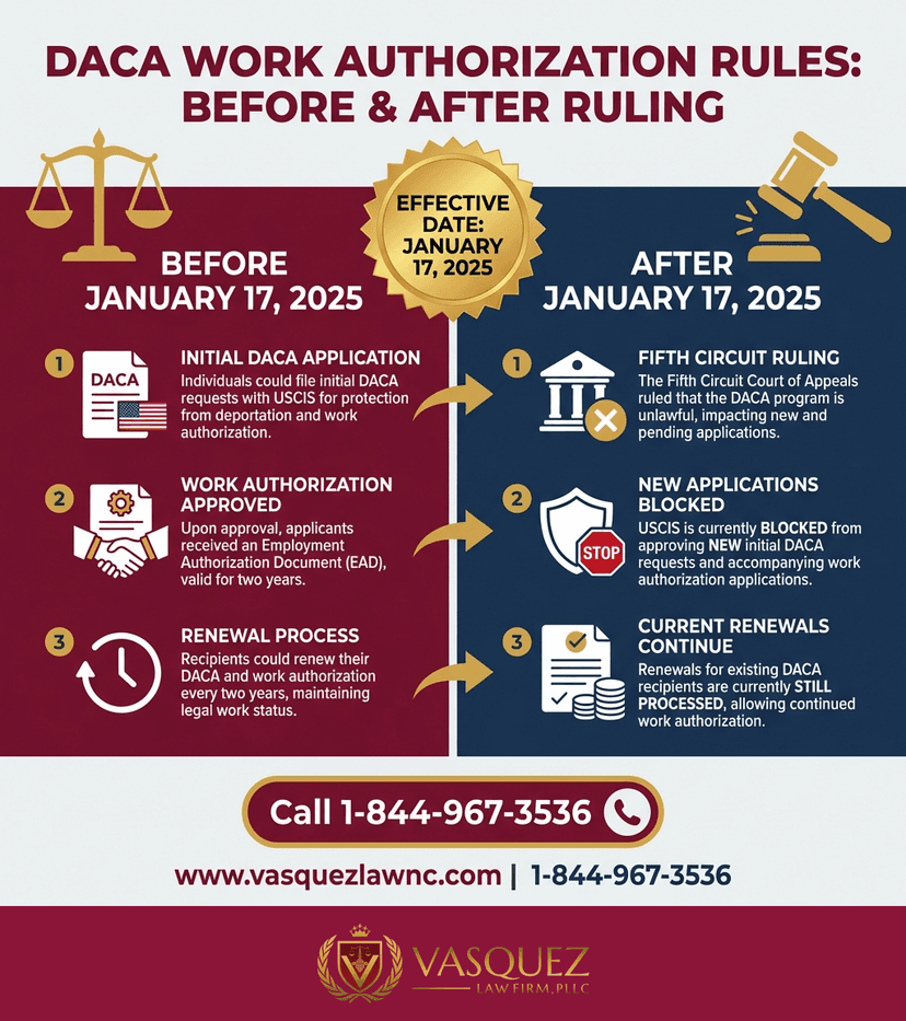 Key Statistics and Data for How U.S. Immigration Law Works for Dreamers in 2026