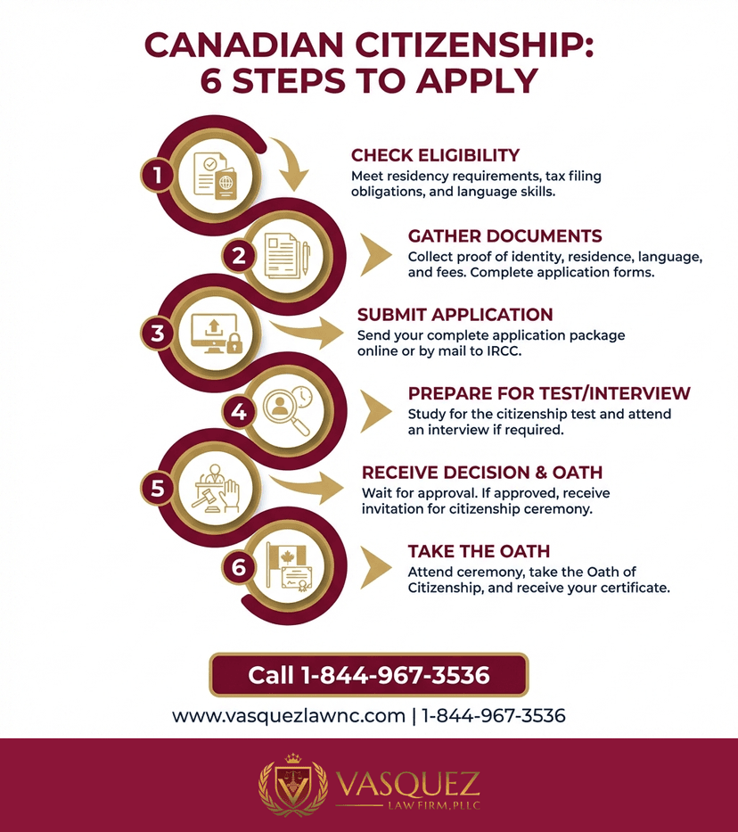 Key Statistics and Data for Canadian Citizenship: How to Become a Citizen in 2026