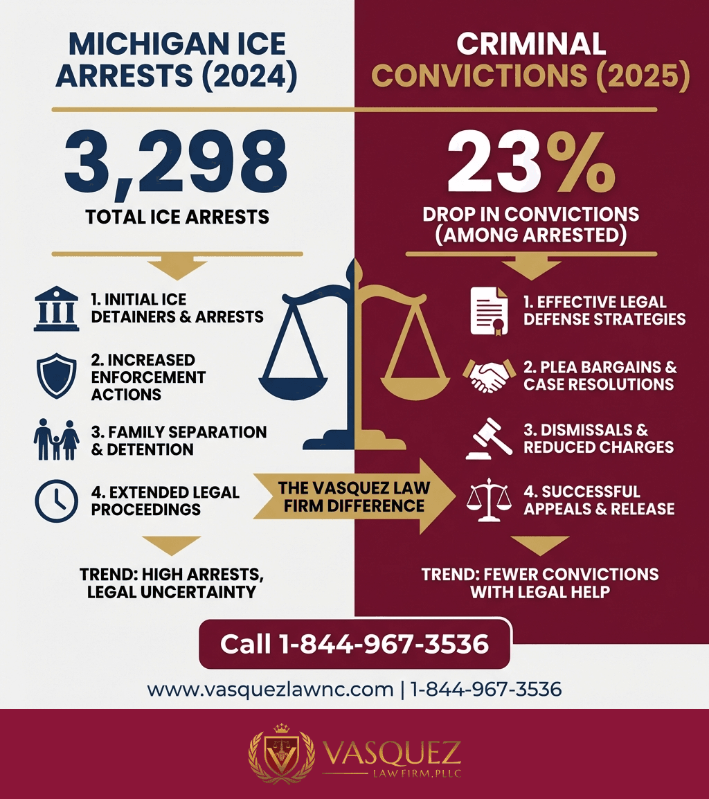 Estadísticas Clave y Datos para Policía de Michigan y Control Migratorio en 2026: Lo Que Debe Saber