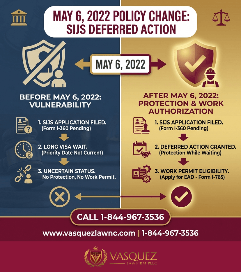 Key Statistics and Data for Immigrant Children Rights: What You Should Know in 2026