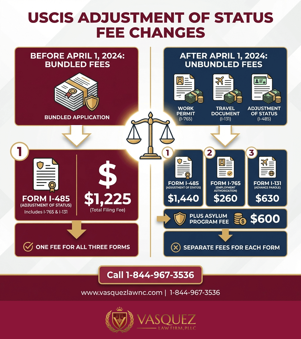 Visual Guide 1 for What Are U.S. Immigration Barriers and How They Impact You in 2026