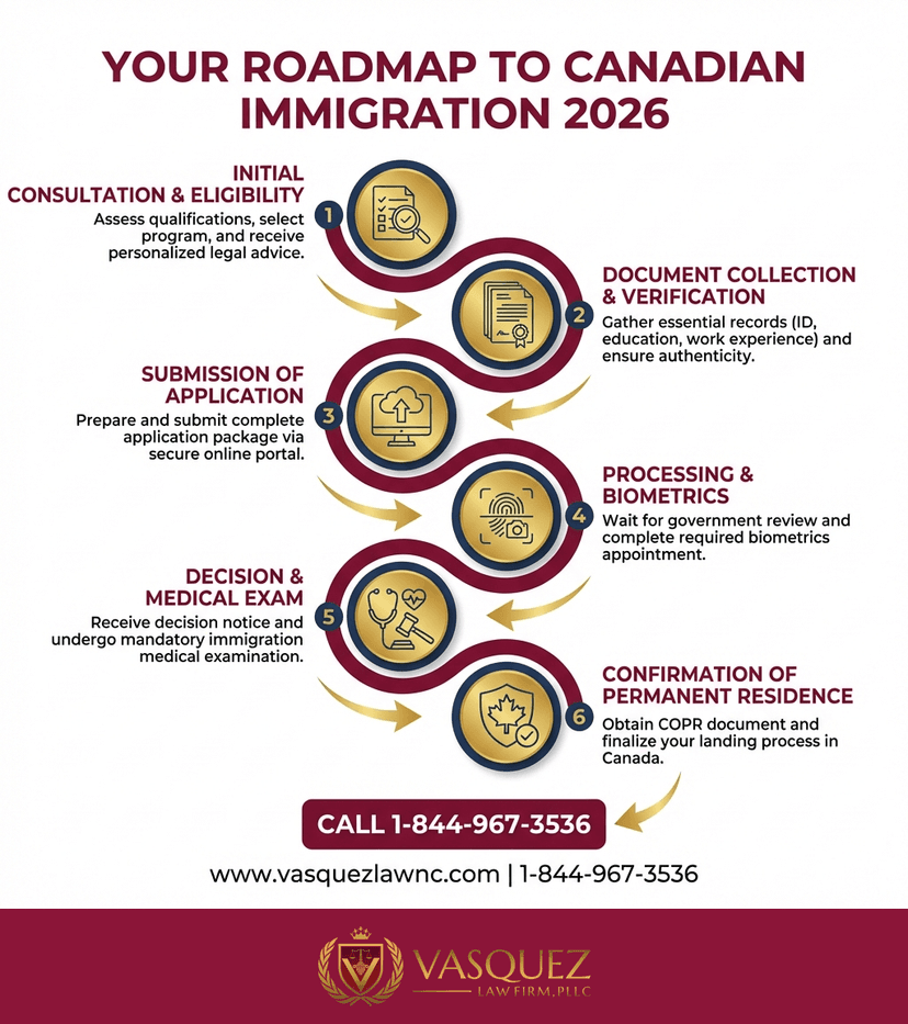 Key Statistics and Data for Canadian Immigration: How to Start Your Journey in 2026