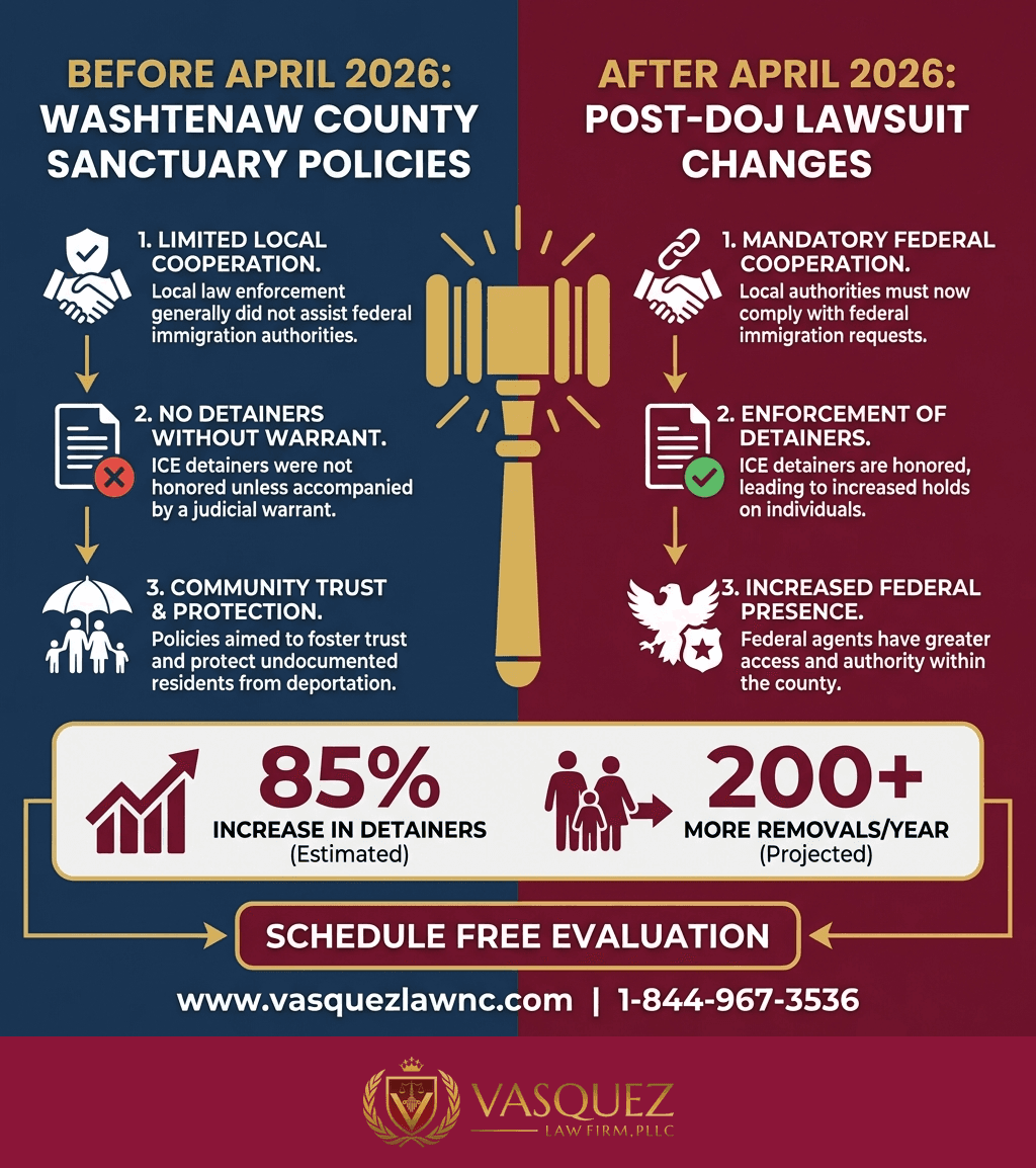 Estadísticas Clave y Datos para Demanda Contra el Condado de Washtenaw Presentada por el Departamento de Justicia en 2026