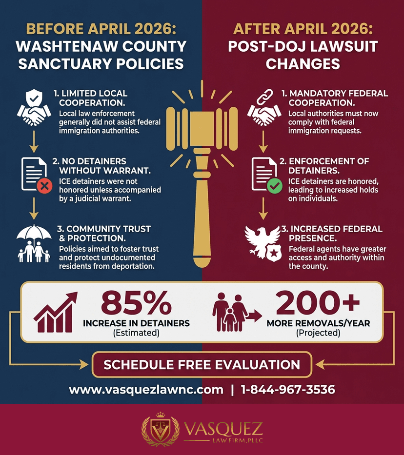 Key Statistics and Data for Washtenaw County Lawsuit Filed by Justice Department in 2026