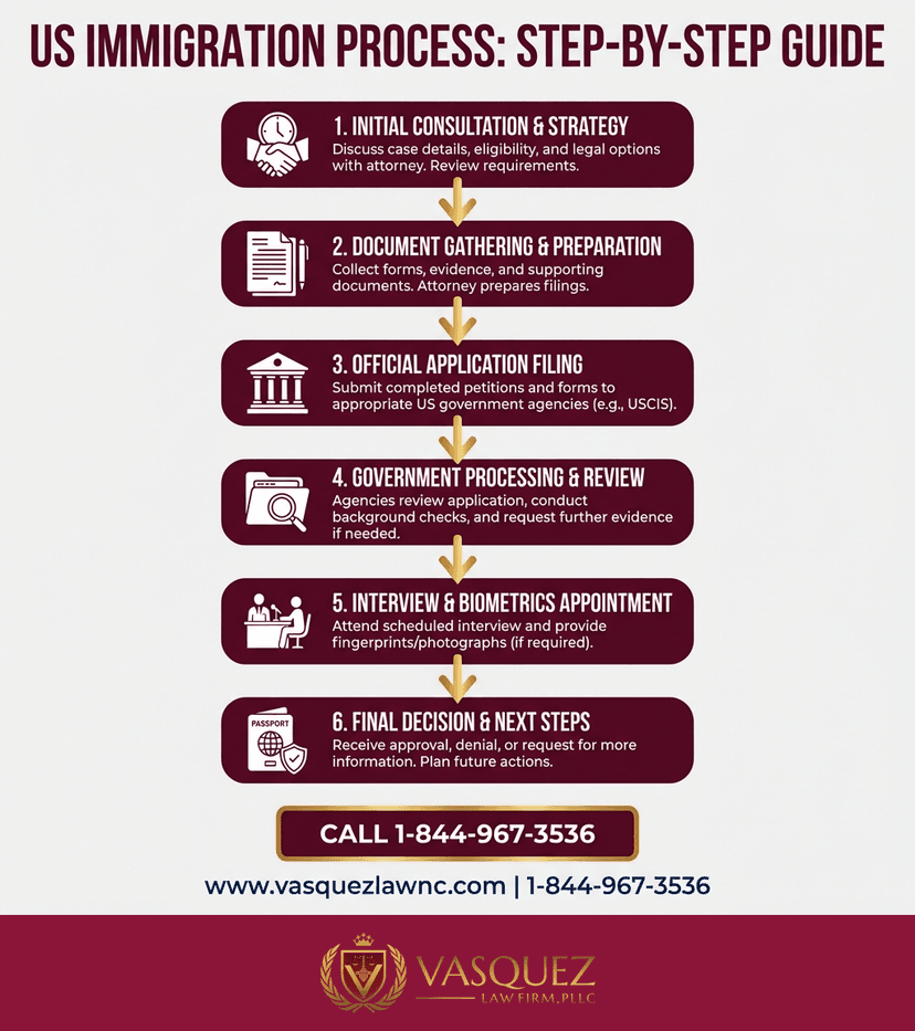 Key Statistics and Data for How Muslim Immigration Works in Orlando and Beyond in 2026