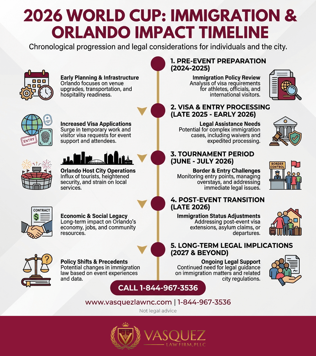 Estadísticas Clave y Datos para La Copa Mundial 2026: Impacto y Preparativos en Orlando