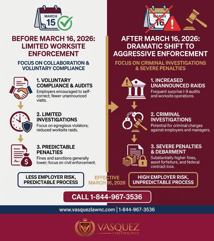 Key Statistics and Data for How I-9 Errors Impact Employers and Employees in 2026