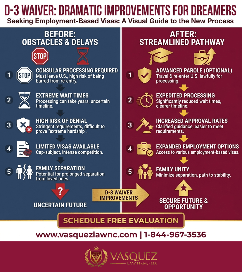 Key Statistics and Data for May 2026 Visa Bulletin: What Dreamers in Charlotte Need to Know