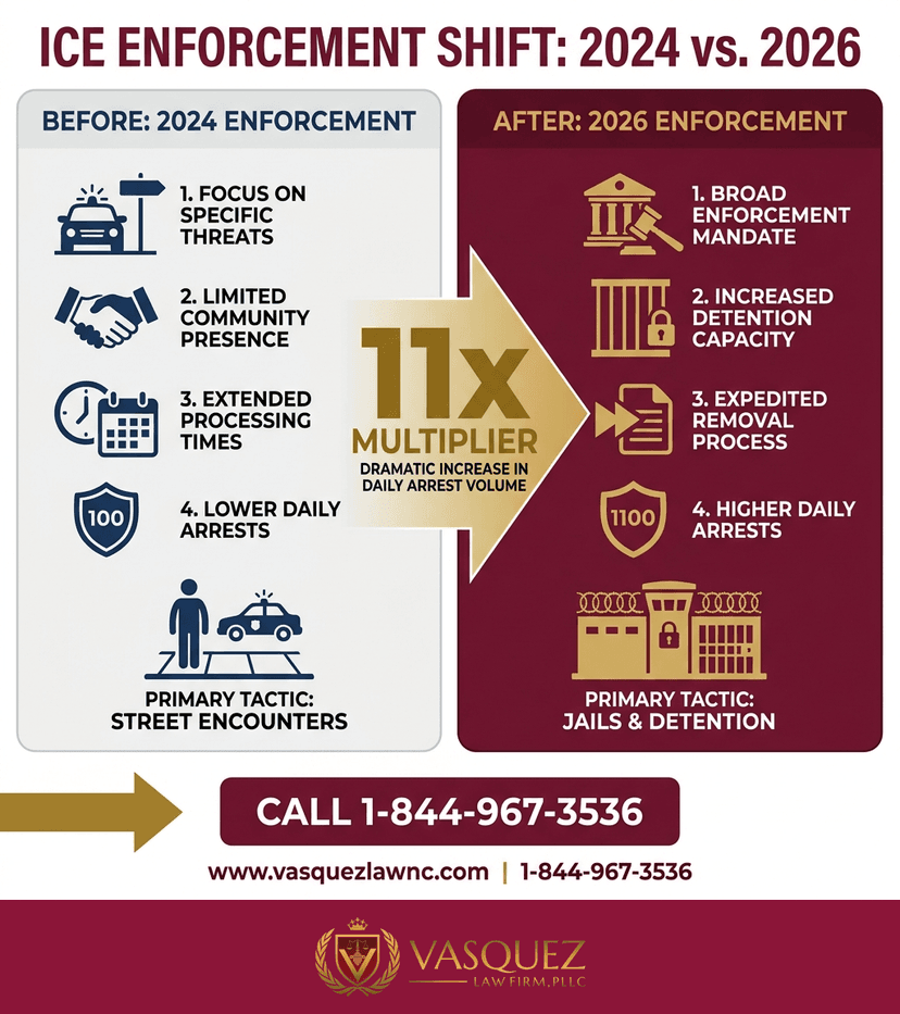 Key Statistics and Data for What Happens When You Encounter ICE in Smithfield in 2026