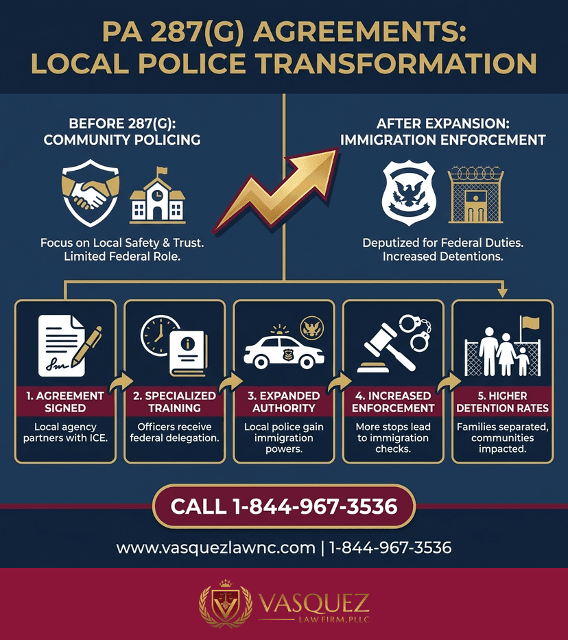 Key Statistics and Data for How Pennsylvania Police ICE Cooperation Affects Immigrants in 2026