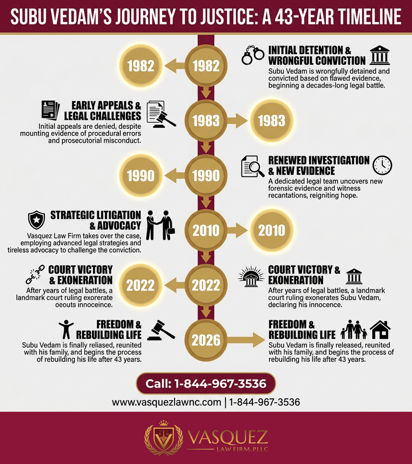 Key Statistics and Data for Who Is Subu Vedam and What Happened to Him in 2026?