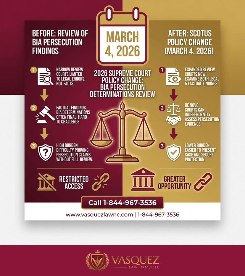 Key Statistics and Data for Supreme Court Decisions and Immigration Cases in 2026