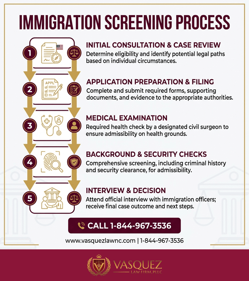 Key Statistics and Data for What Is Immigration Screening and How It Works in 2026