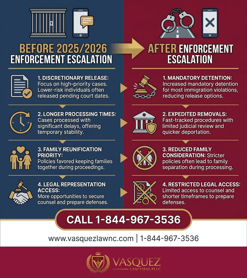Key Statistics and Data for How Trump Immigration Enforcement Shapes Cases in 2026