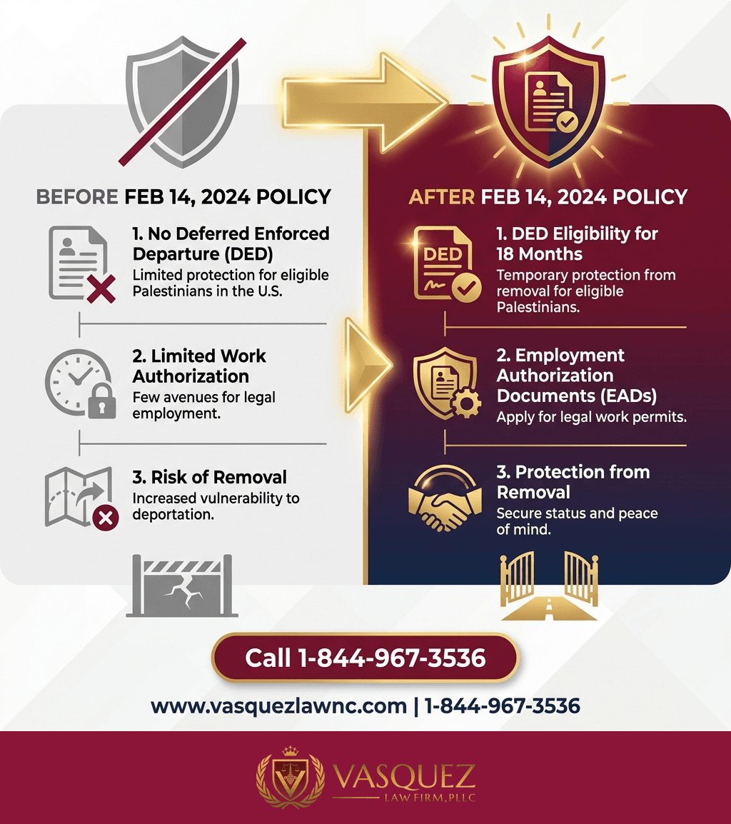 Estadísticas Clave y Datos para Alta Demanda de Ayuda Legal Pro-Palestina en Orlando en 2026