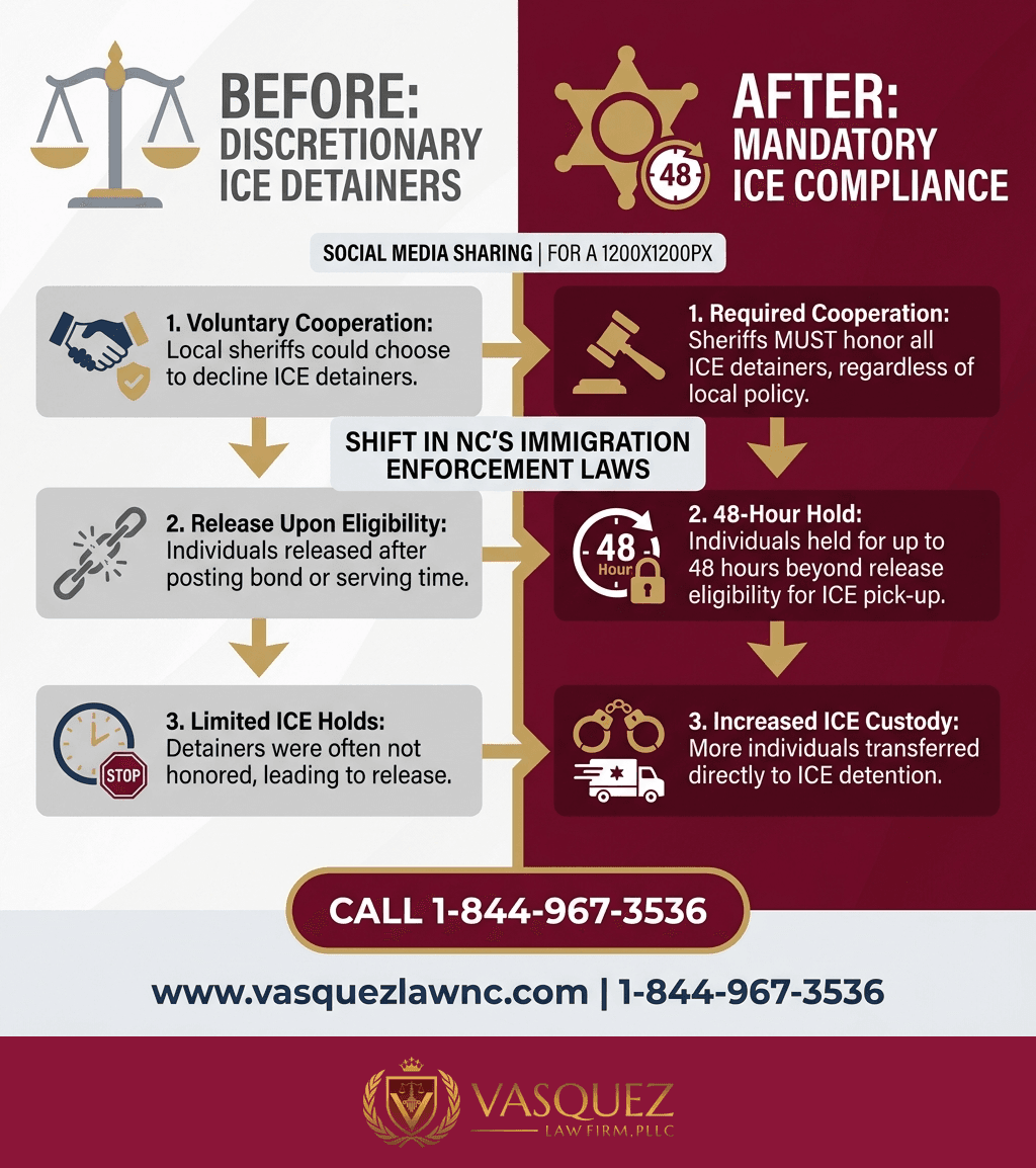 Estadísticas Clave y Datos para Impacto de las Políticas de ICE en Smithfield para 2026: Lo Que Debes Saber