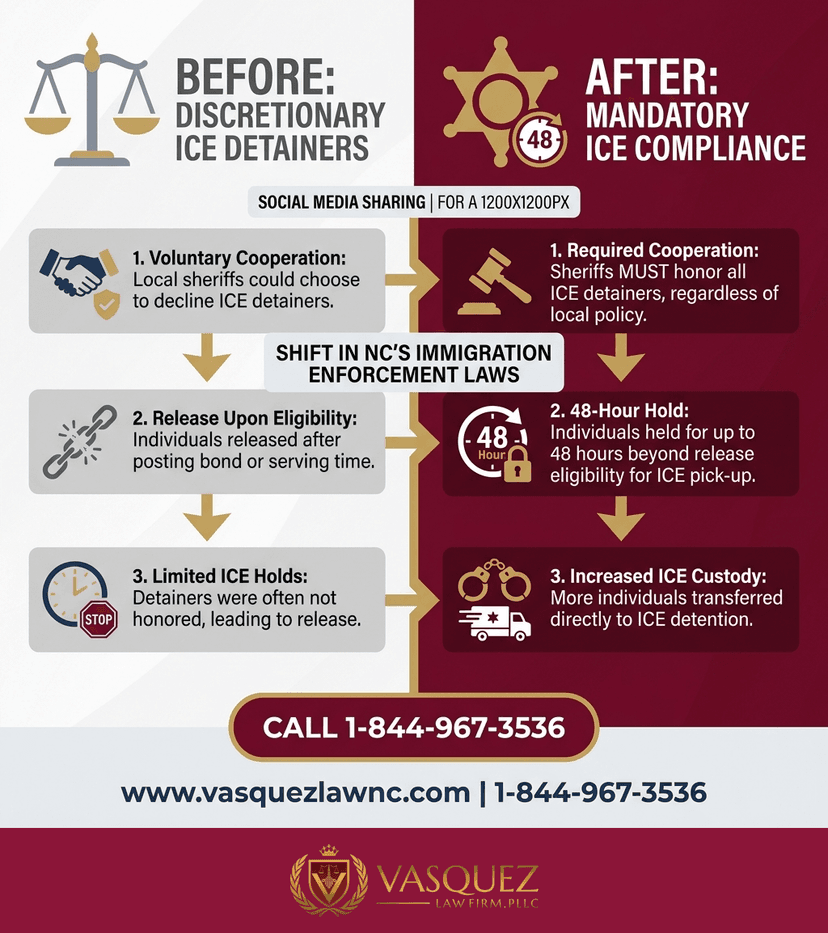 Key Statistics and Data for How ICE Immigration Policies Affect You in Smithfield in 2026