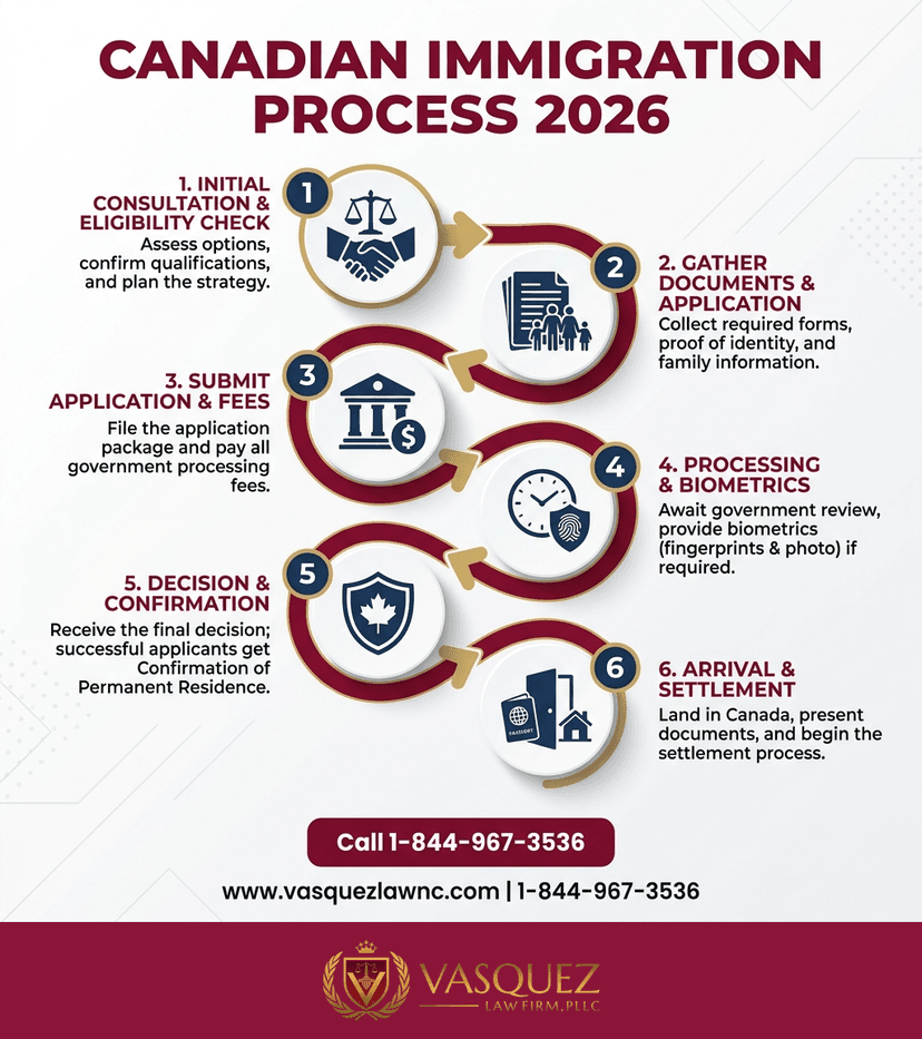 Key Statistics and Data for How Canadian Immigration Law Works in 2026
