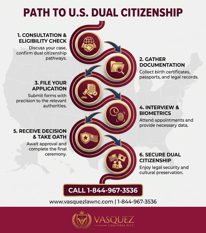 Key Statistics and Data for Can You Have Dual Citizenship in Smithfield in 2026?