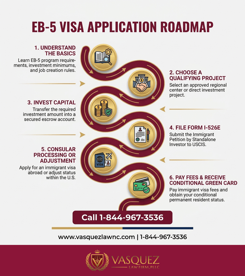 Key Statistics and Data for How EB-5 Visa Works: Key Facts for Orlando in 2026