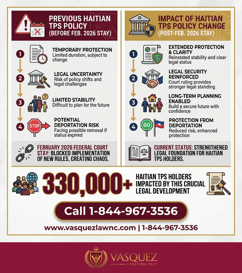 Key Statistics and Data for Haitian TPS Extension: What Happens in 2026