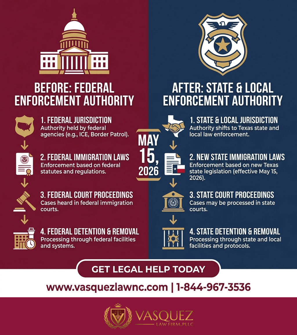 Estadísticas Clave y Datos para Ley de Arresto de Migrantes en Texas: Implicaciones para 2026