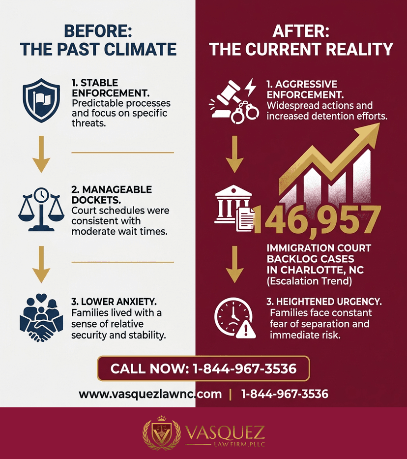 Key Statistics and Data for What Happens with Illegal Re-Entry in 2026 in Charlotte?