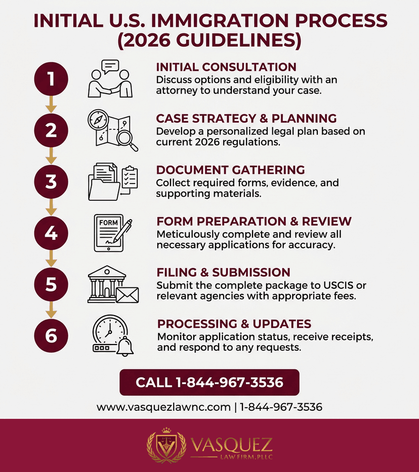 Key Statistics and Data for How the U.S. Immigration System Works in 2026