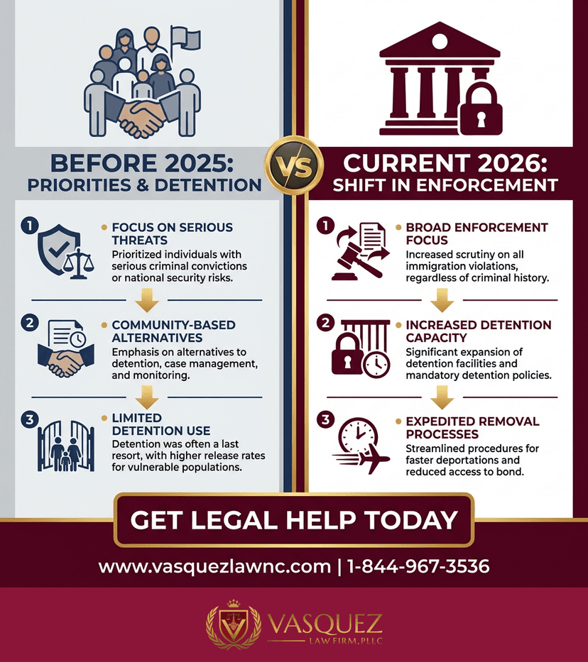 Key Statistics and Data for What the Trump Immigration Plan Means for You in 2026