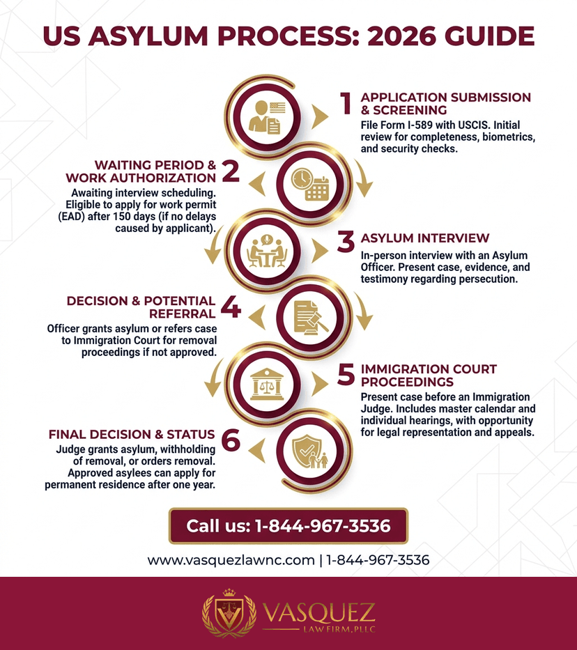 Key Statistics and Data for How US Asylum Law Works: Key Facts for 2026