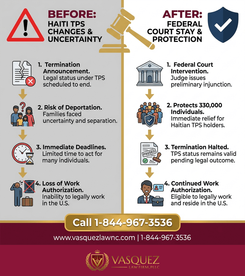 Key Statistics and Data for Haiti TPS in 2026: What You Need to Know Today