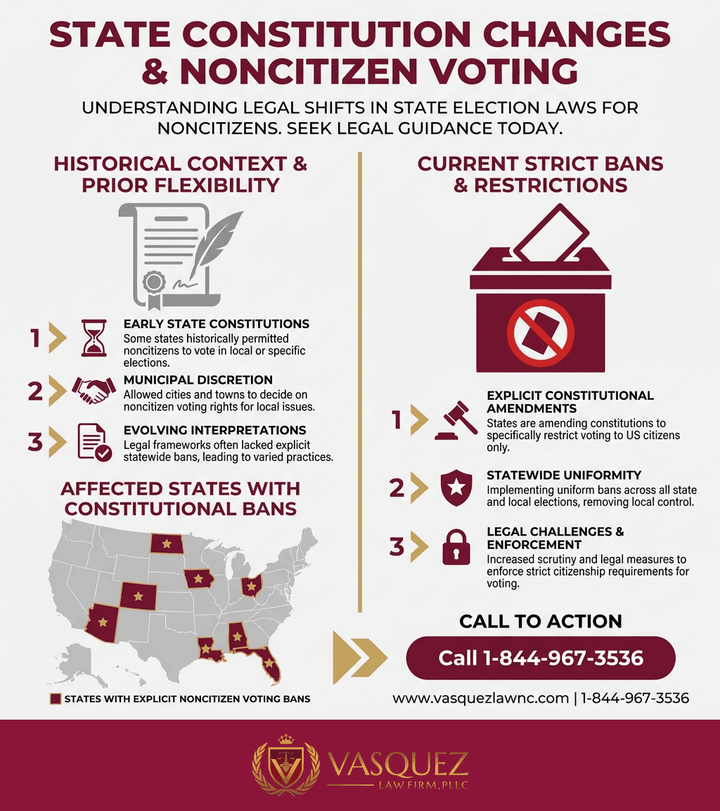 Estadísticas Clave y Datos para Derechos Electorales e Inmigración: Lo que los Dreamers Deben Saber en 2026