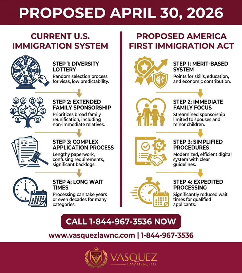 Key Statistics and Data for What Is the America First Immigration Bill in 2026?