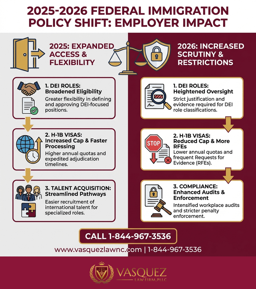 Key Statistics and Data for How DEI Compliance Works in Immigration Cases in 2026