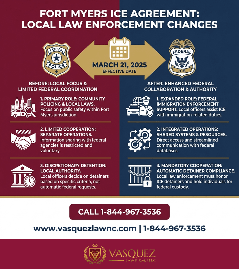 Key Statistics and Data for What Fort Myers ICE Agreement Means for You in 2026