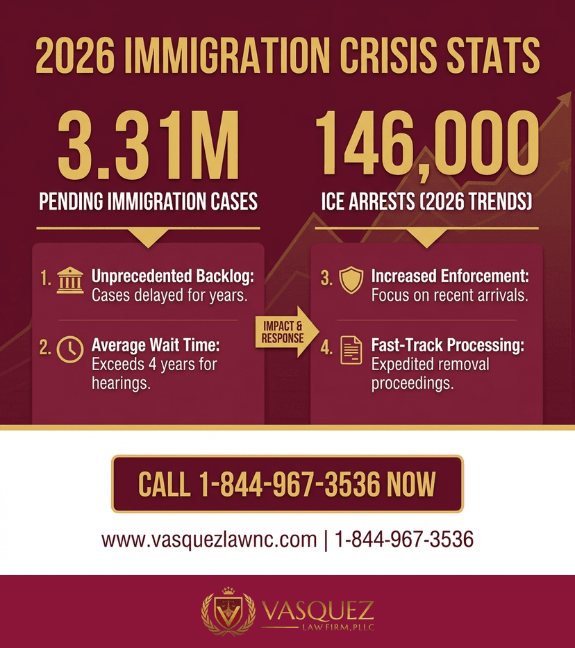 Key Statistics and Data for Immigration Arrests Explained: What You Should Know in 2026