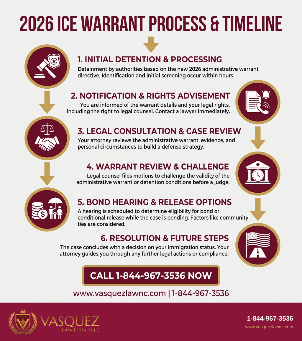 Estadísticas Clave y Datos para Directivas de ICE en 2026: Qué Significan para Inmigrantes y Familias en Orlando y Carolina del Norte