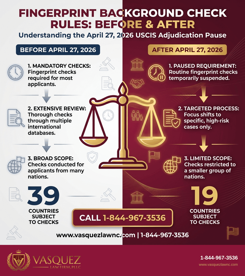 Estadísticas Clave y Datos para Suspensión de Solicitudes USCIS: Lo Que Deben Saber los Inmigrantes en Carolina del Norte y Florida en 2026