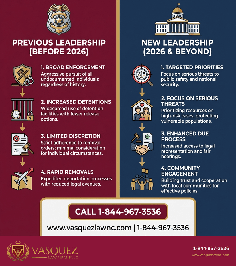 Key Statistics and Data for How ICE Leadership Shapes Immigration Policy in 2026