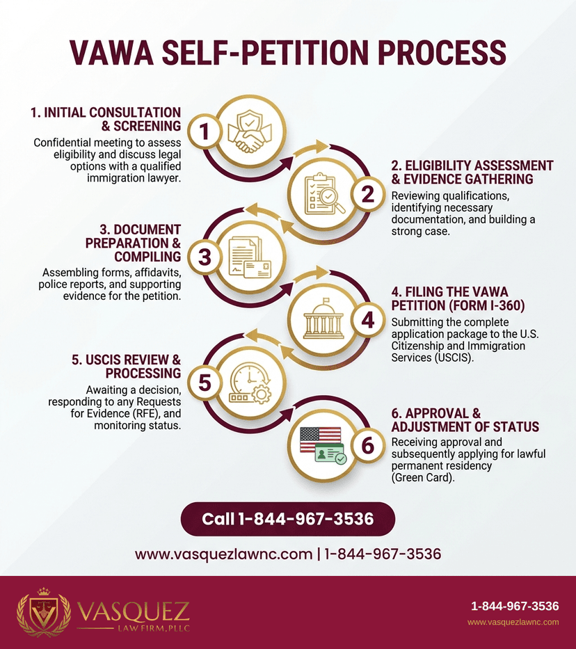 Key Statistics and Data for How a VAWA Immigration Lawyer Can Help You in 2026