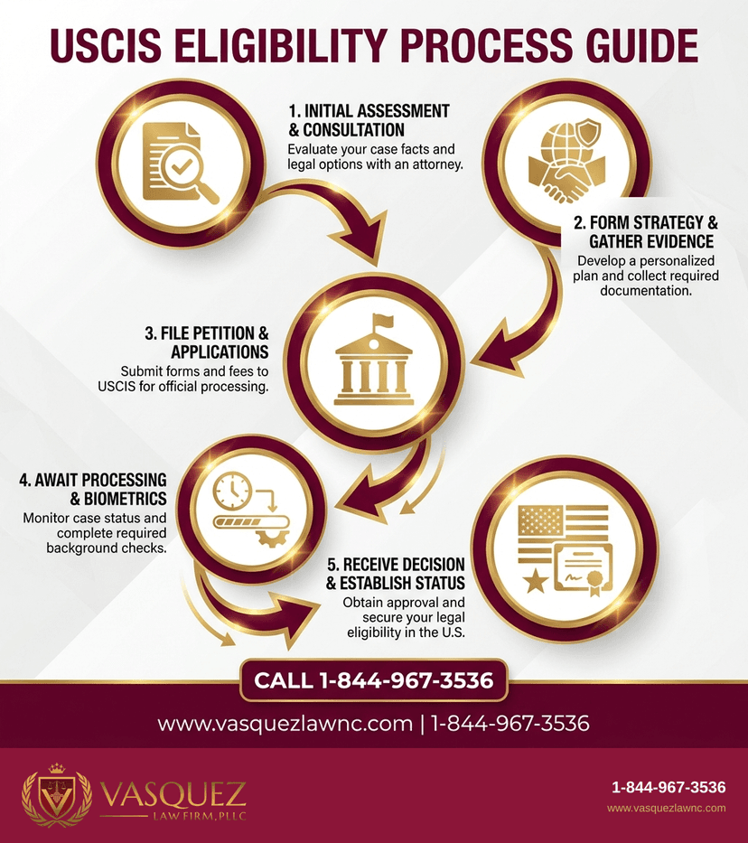 Key Statistics and Data for What USCIS Means for Your Immigration Case in 2026