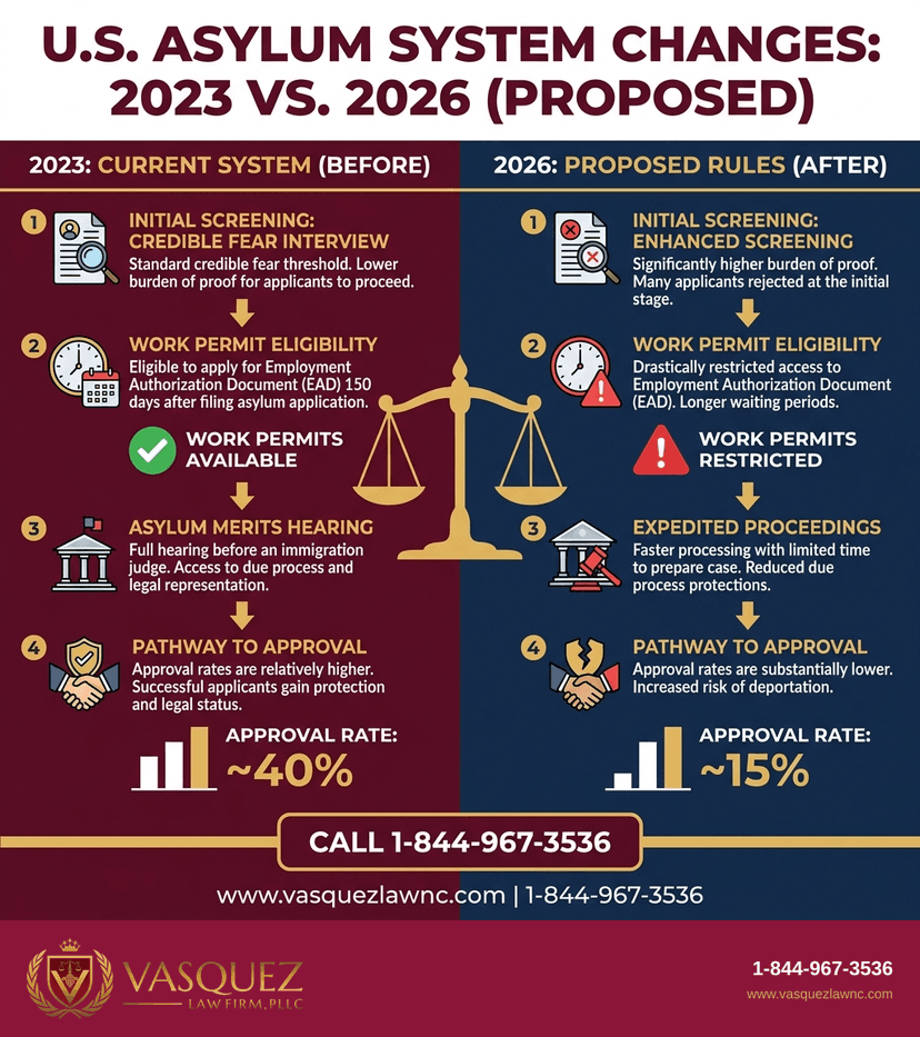 Key Statistics and Data for How Asylum Claims Work: What You Should Know in 2026