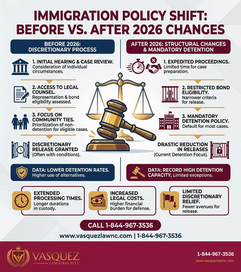 Key Statistics and Data for Immigration Violations: What You Must Understand in 2026
