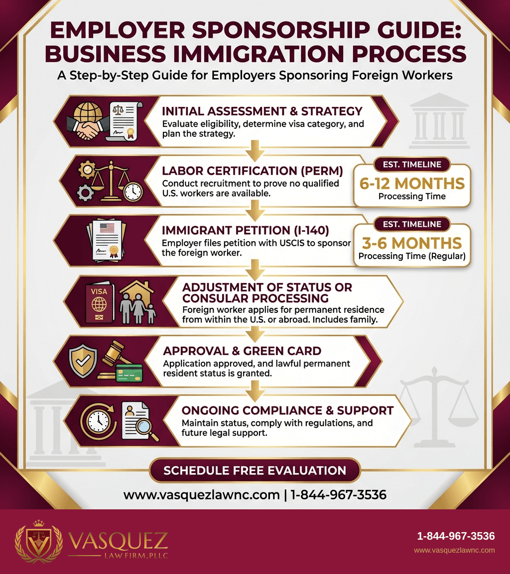 Estadísticas Clave y Datos para Cómo un Abogado de Inmigración Empresarial Apoya a los Empleadores en 2026