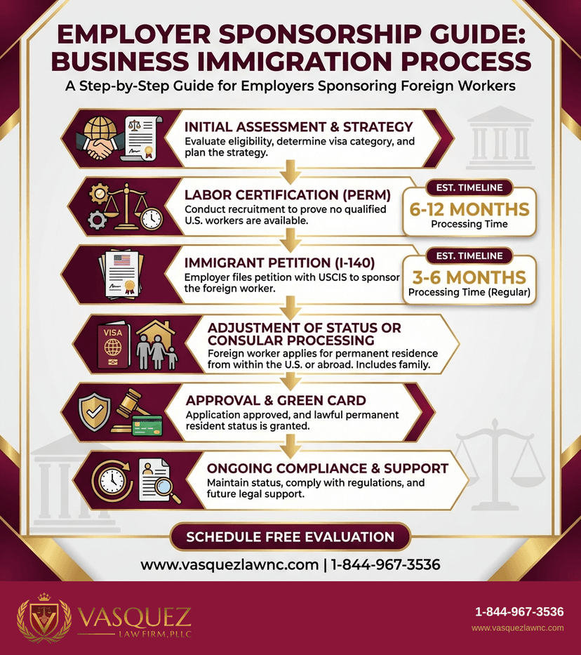 Key Statistics and Data for How a Business Immigration Lawyer Helps Employers in 2026