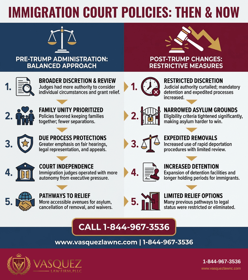 Key Statistics and Data for How Trump Immigration Court Changes Affect You in 2026